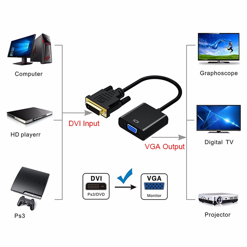 HDMI Converter, Active DVI -D to VGA Converter Cable 1080P