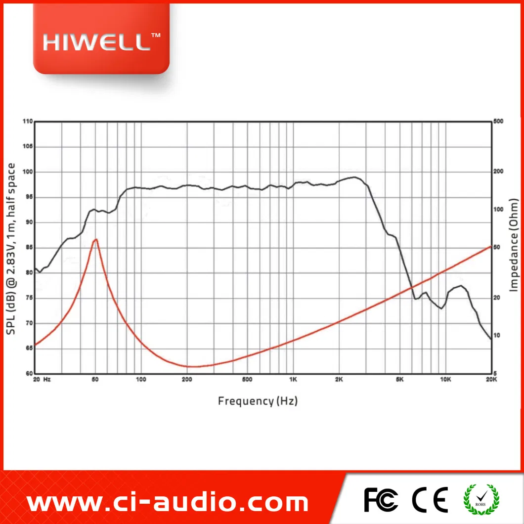 Professional Loudspeaker 12&prime; &prime; Line Array Speaker System 800watt Audio